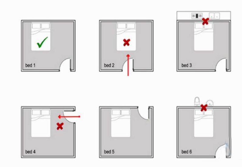 hướng kê giường trong phòng ngủ so với hướng cửa